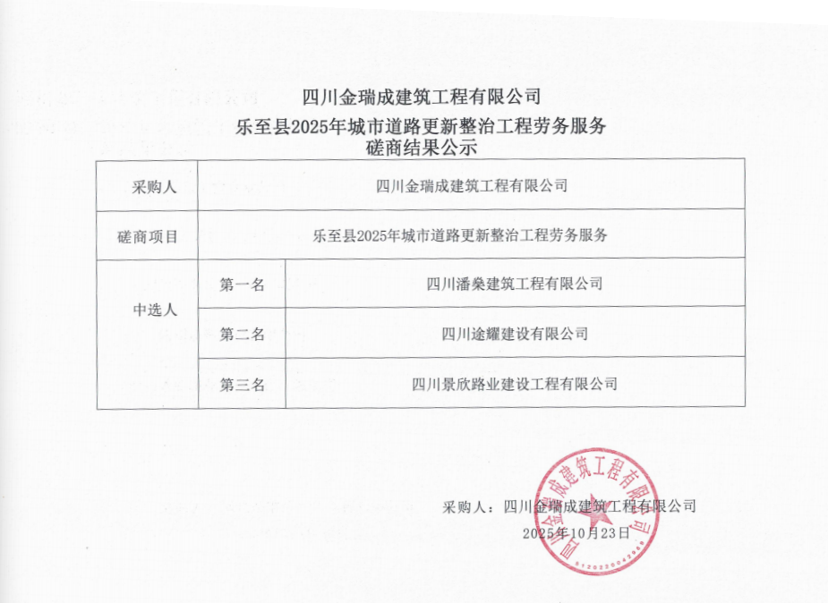 勞務(wù)服務(wù)磋商結(jié)果公示.png